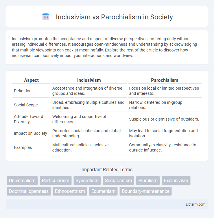 Parochialism vs Inclusivism in Society - What is The Difference?