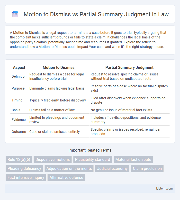 Partial Summary Judgment vs Motion to Dismiss in Law - What is The Difference?