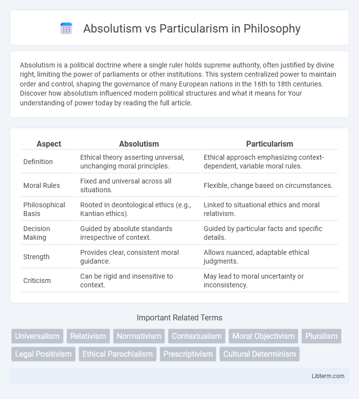 Particularism vs Absolutism in Philosophy - What is The Difference?