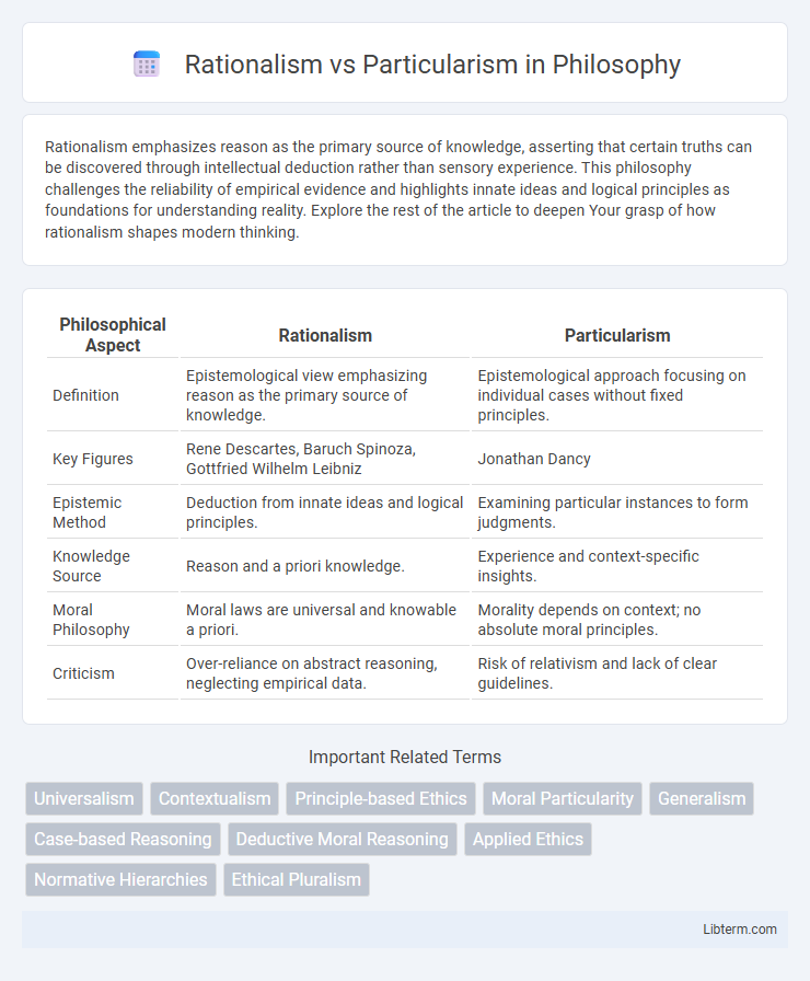 Particularism vs Rationalism in Philosophy - What is The Difference?