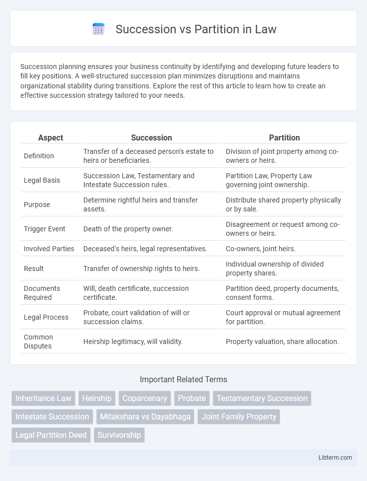 Partition vs Succession in Law - What is The Difference?