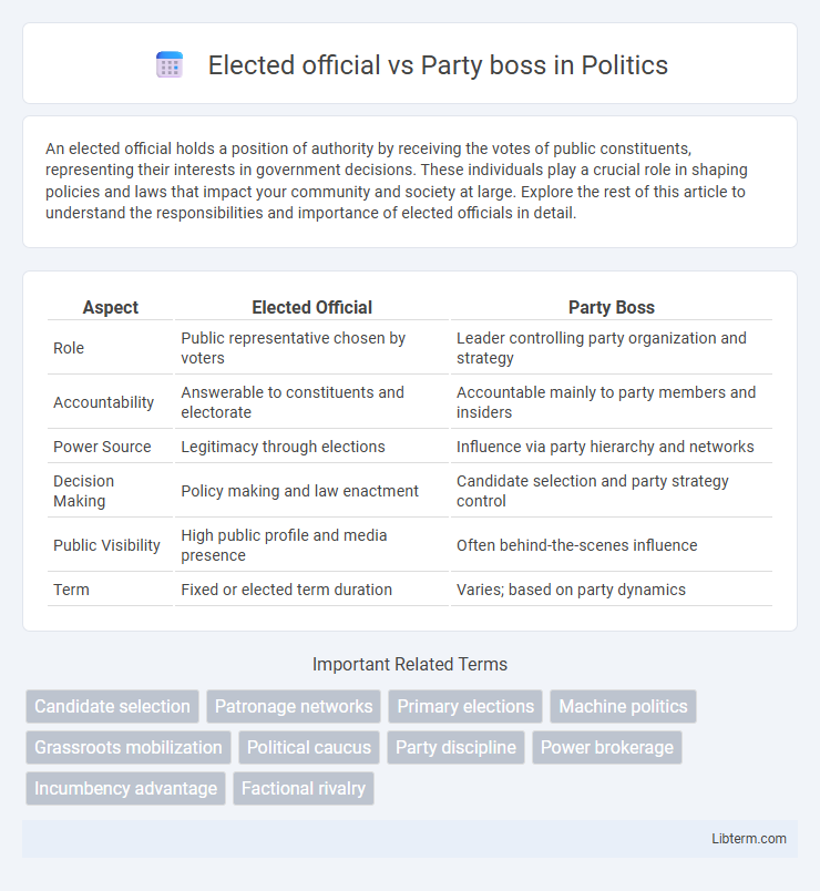 Party boss vs Elected official in Politics - What is The Difference?