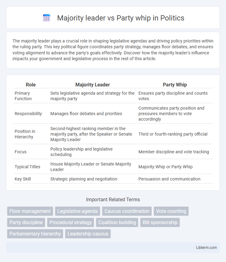 Party whip vs Majority leader in Politics - What is The Difference?