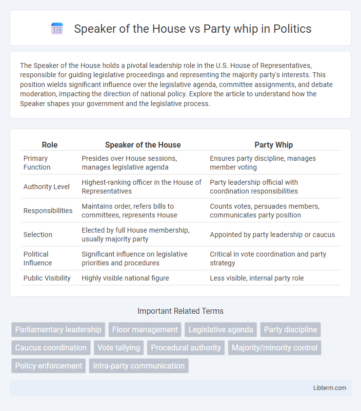 Party whip vs Speaker of the House in Politics - What is The Difference?
