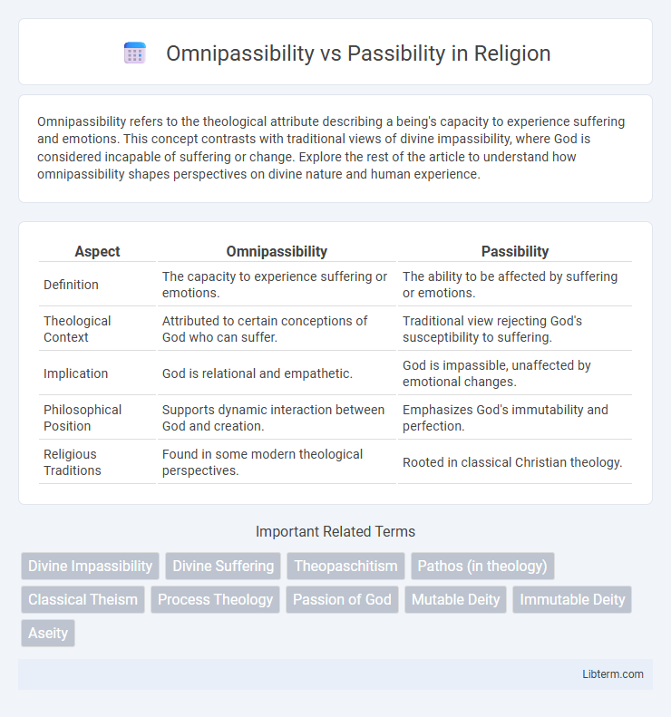Passibility vs Omnipassibility in Religion - What is The Difference?