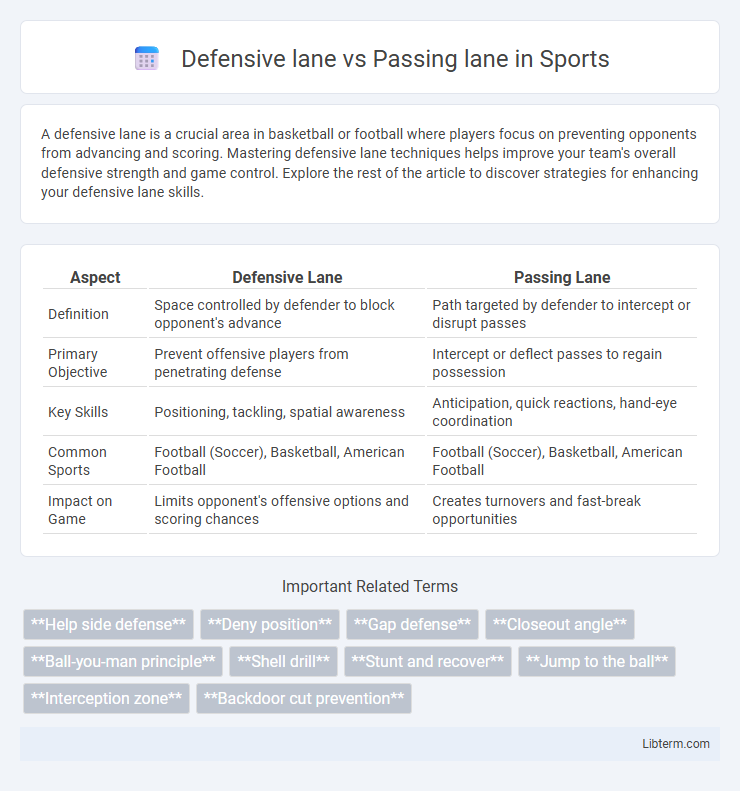 Passing lane vs Defensive lane in Sports - What is The Difference?
