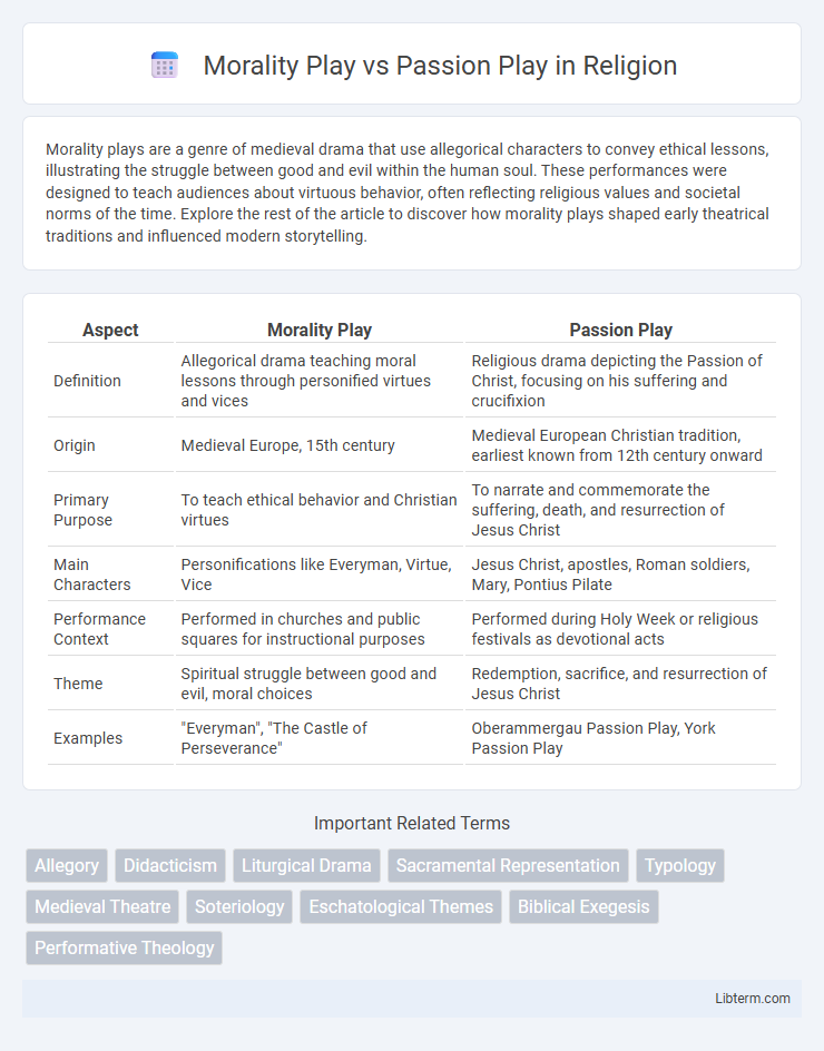 Passion Play vs Morality Play in Religion - What is The Difference?