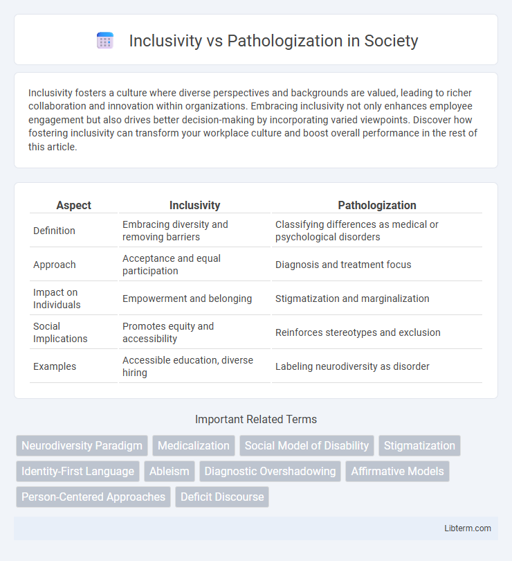 Pathologization vs Inclusivity in Society - What is The Difference?