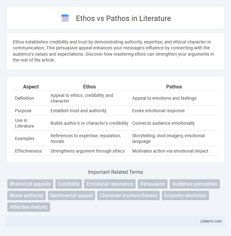 Pathos vs Ethos in Literature - What is The Difference?