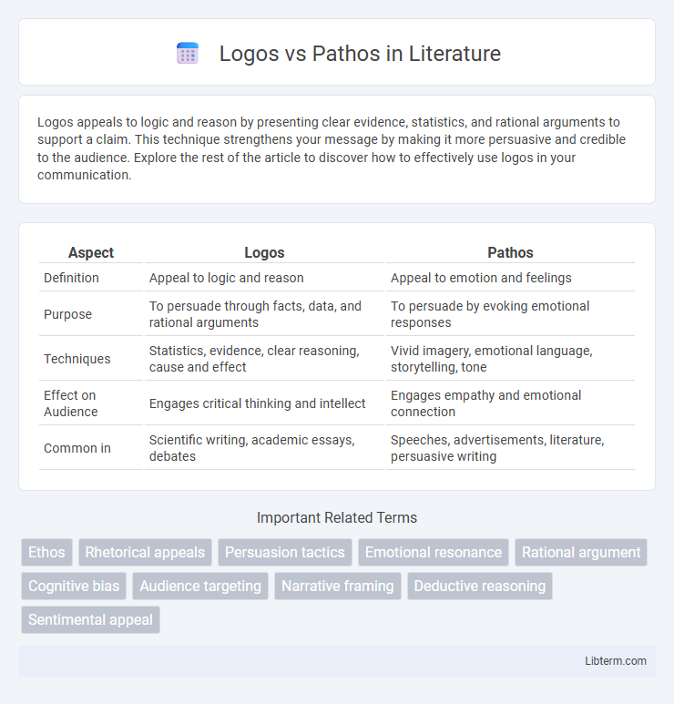 Pathos vs Logos in Literature - What is The Difference?