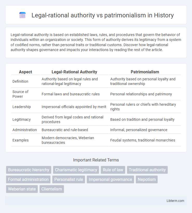 patrimonialism vs Legal-rational authority in History - What is The Difference?