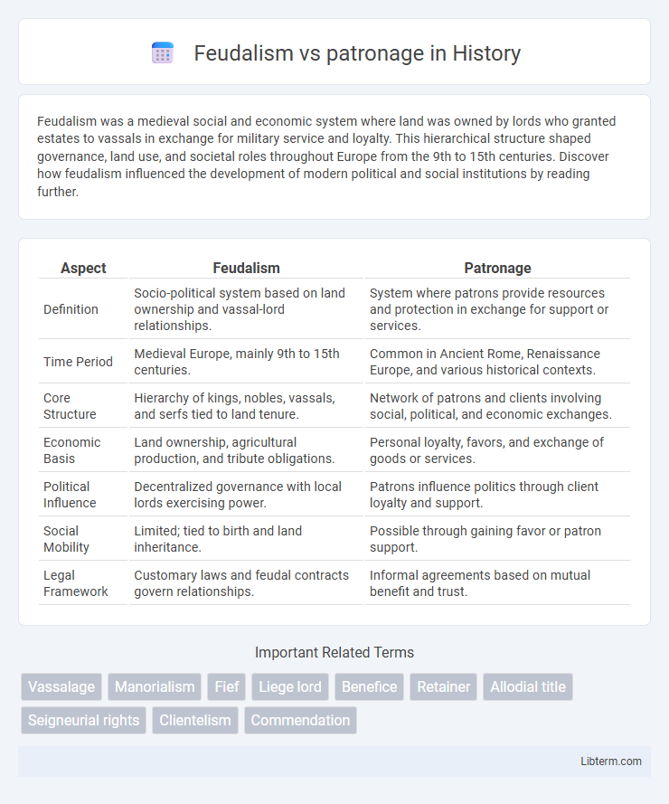 patronage vs Feudalism in History - What is The Difference?