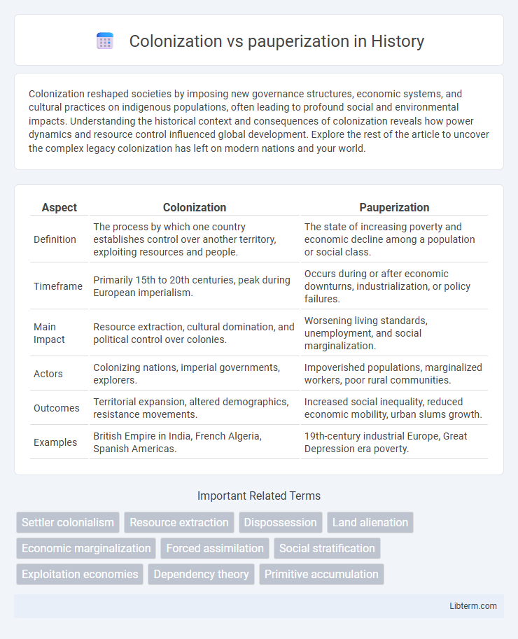 pauperization vs Colonization in History - What is The Difference?