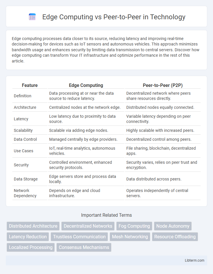 Peer-to-Peer vs Edge Computing in Technology - What is The Difference?