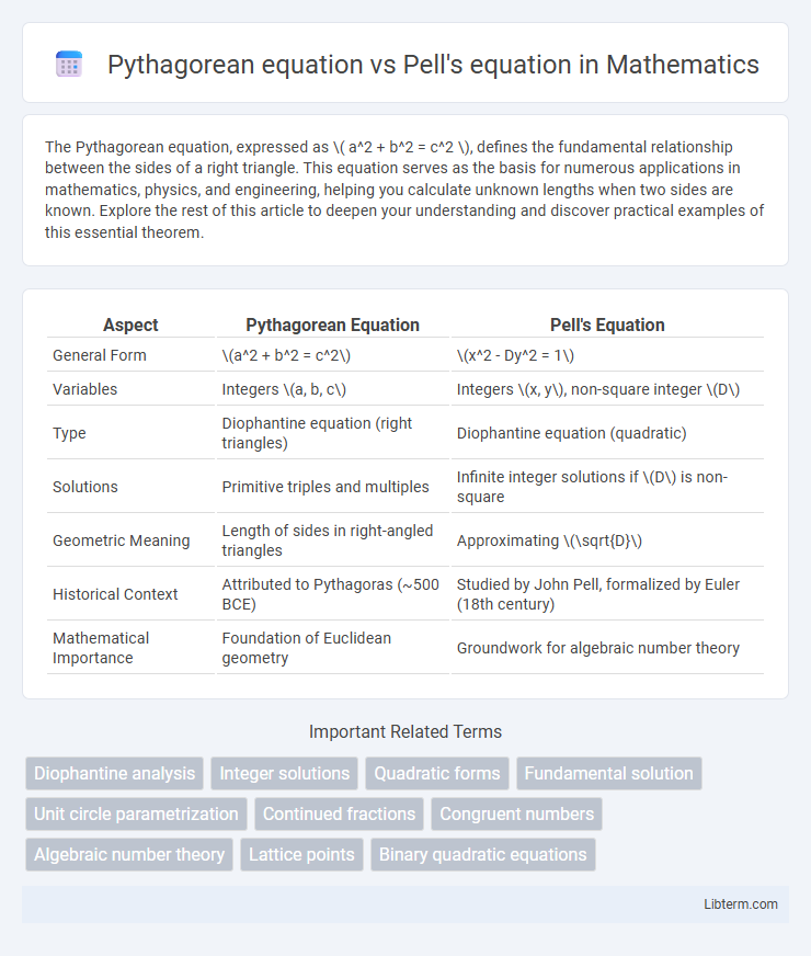 Pell's equation vs Pythagorean equation in Mathematics - What is The Difference?