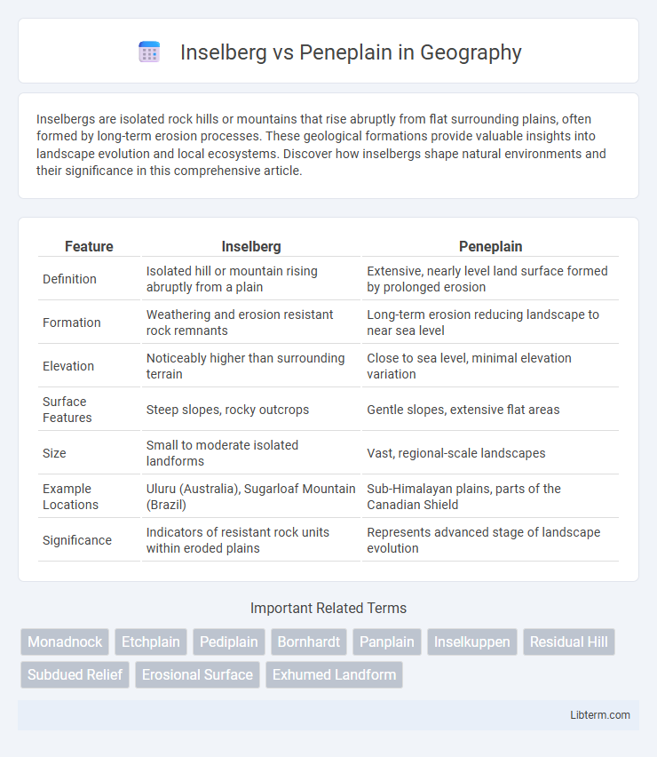Peneplain vs Inselberg in Geography - What is The Difference?