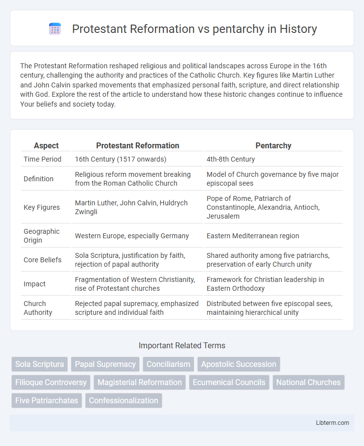 pentarchy vs Protestant Reformation in History - What is The Difference?