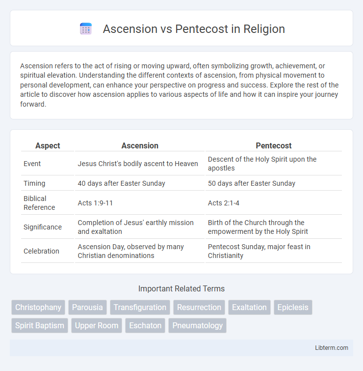 Pentecost vs Ascension in Religion - What is The Difference?