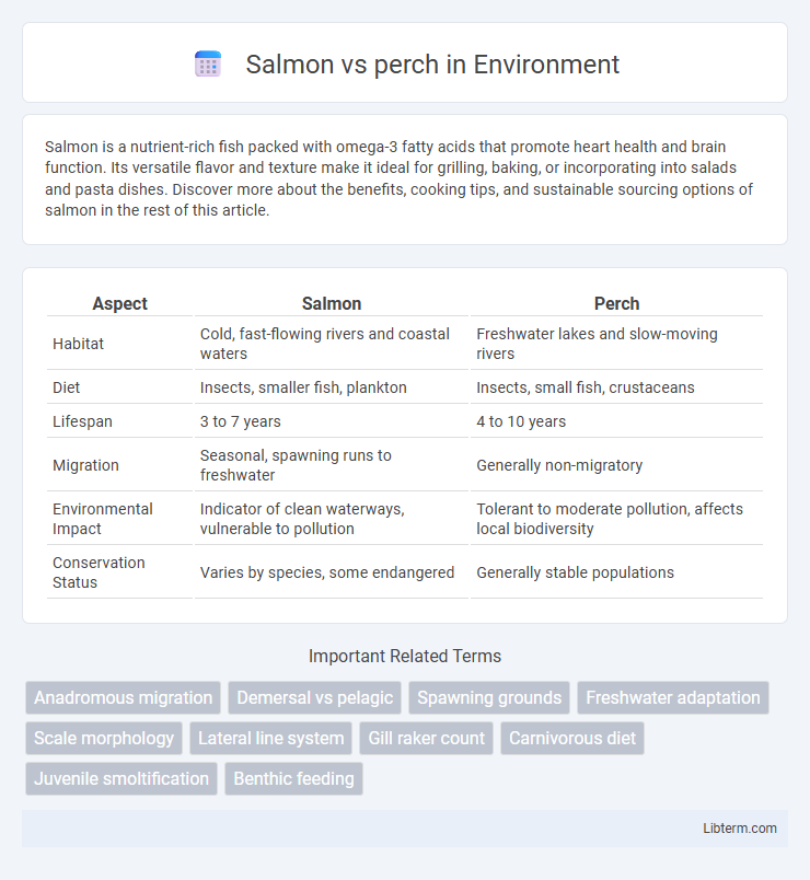 perch vs Salmon in Environment - What is The Difference?