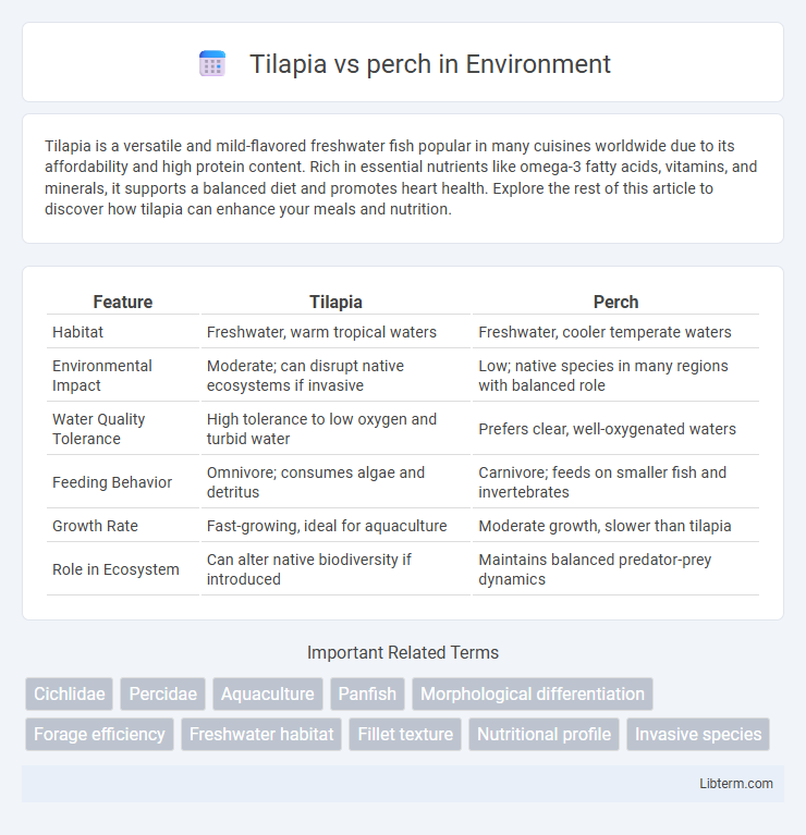 perch vs Tilapia in Environment - What is The Difference?