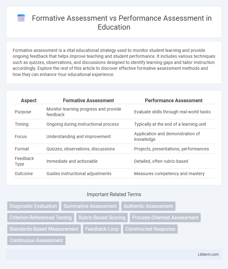 Performance Assessment vs Formative Assessment in Education - What is The Difference?