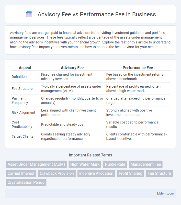Performance Fee vs Advisory Fee in Business - What is The Difference?
