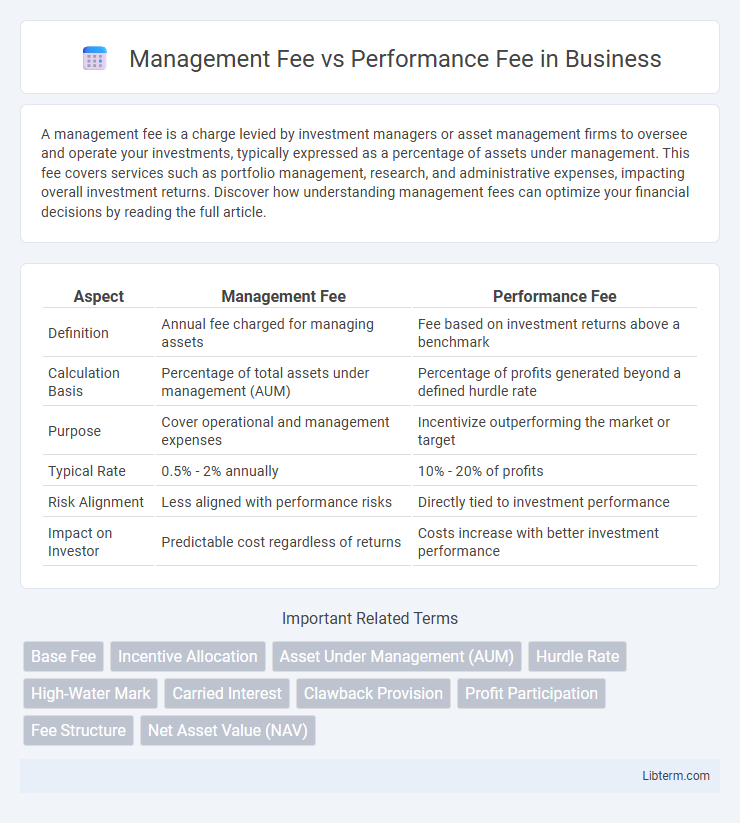 Performance Fee vs Management Fee in Business - What is The Difference?