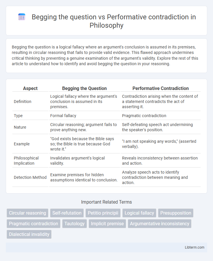 Performative contradiction vs Begging the question in Philosophy - What is The Difference?