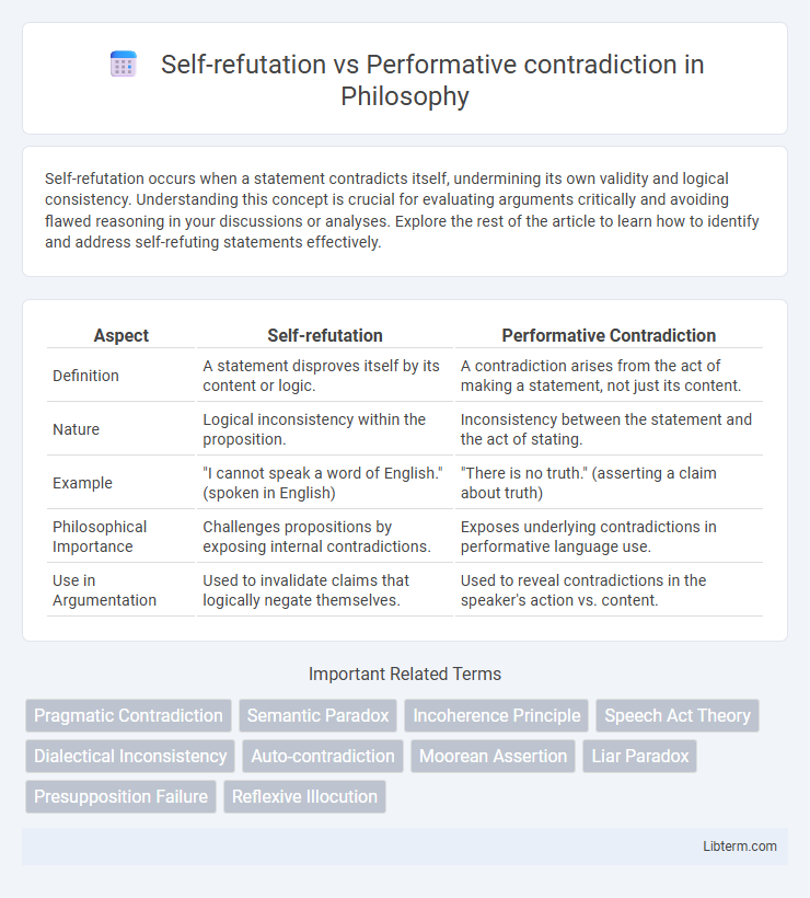 Performative contradiction vs Self-refutation in Philosophy - What is The Difference?