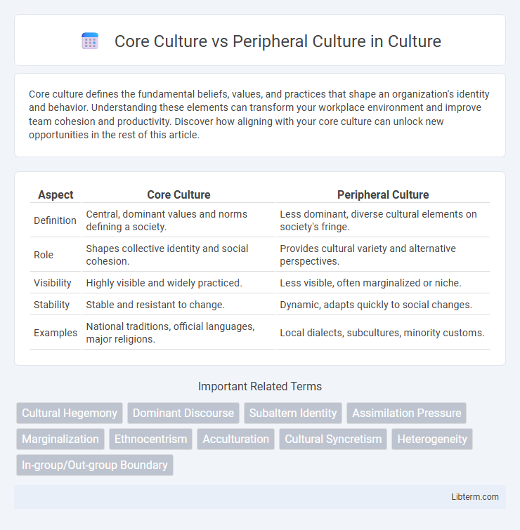 Peripheral Culture vs Core Culture in Culture - What is The Difference?