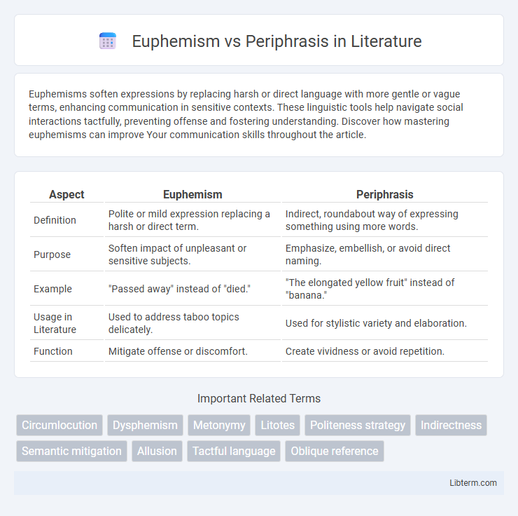 Periphrasis vs Euphemism in Literature - What is The Difference?