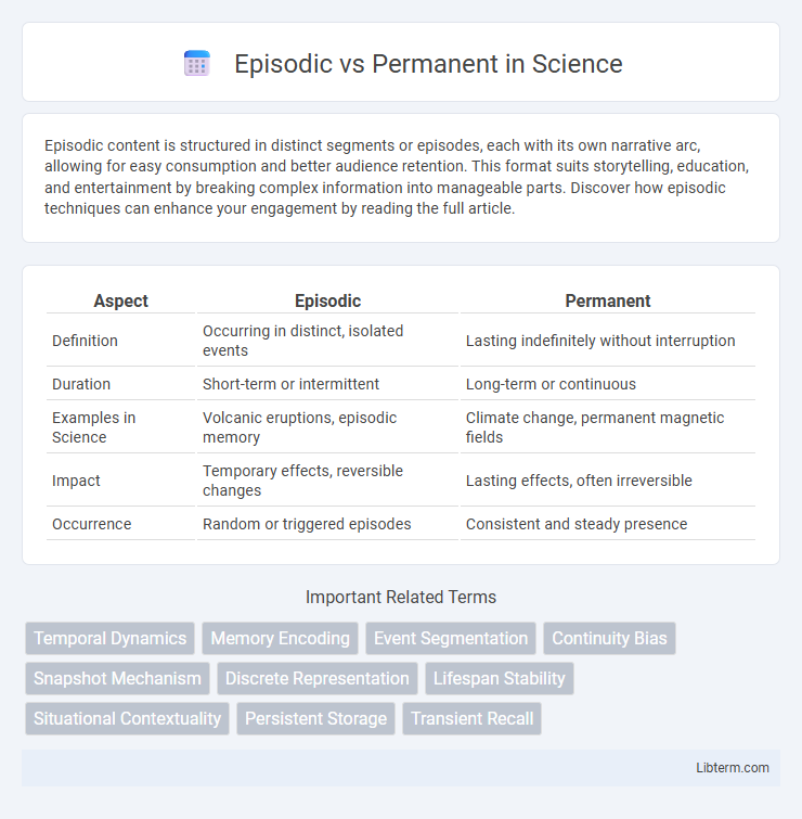 Permanent vs Episodic in Science - What is The Difference?