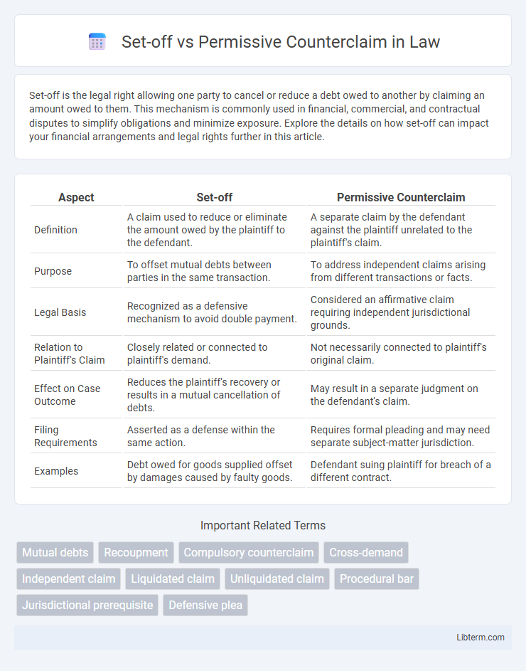 Permissive Counterclaim vs Set-off in Law - What is The Difference?