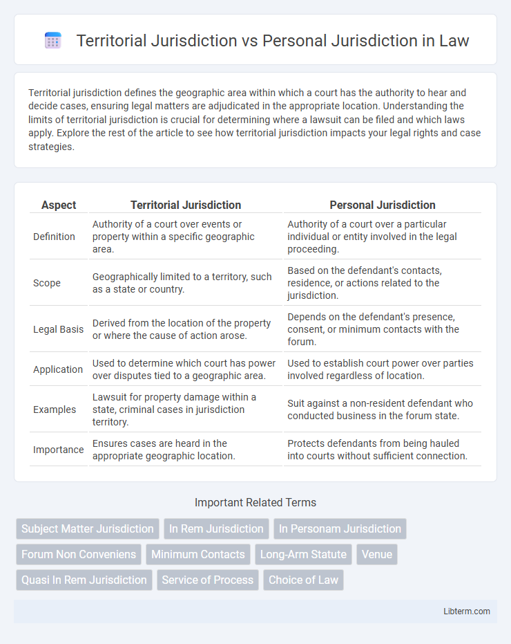 Personal Jurisdiction vs Territorial Jurisdiction in Law - What is The Difference?