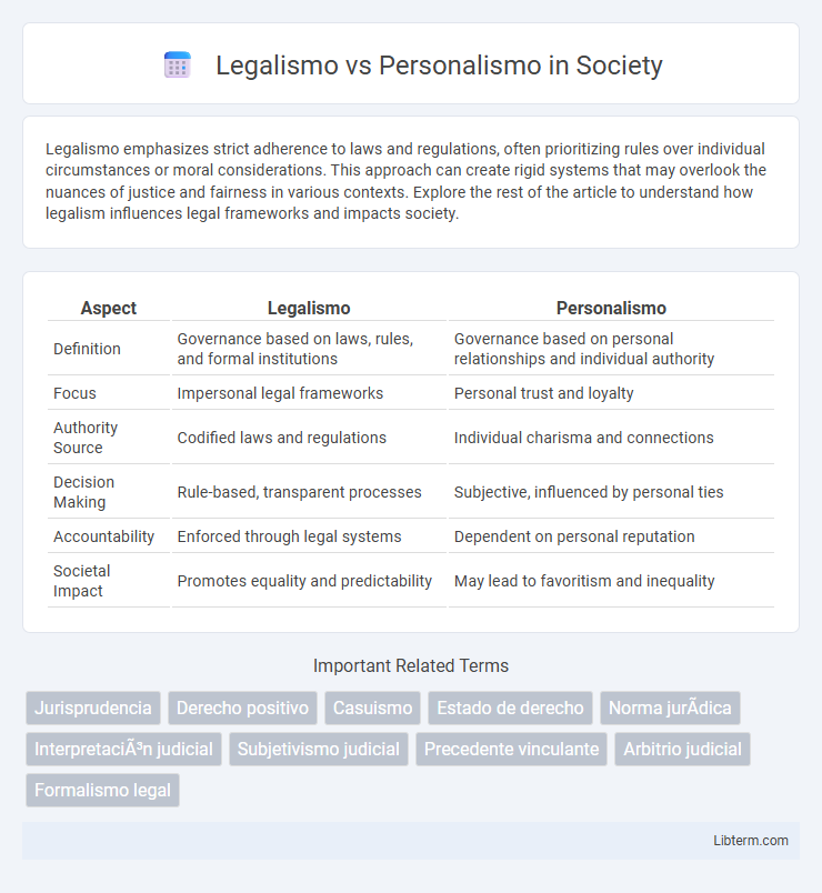 Personalismo vs Legalismo in Society - What is The Difference?