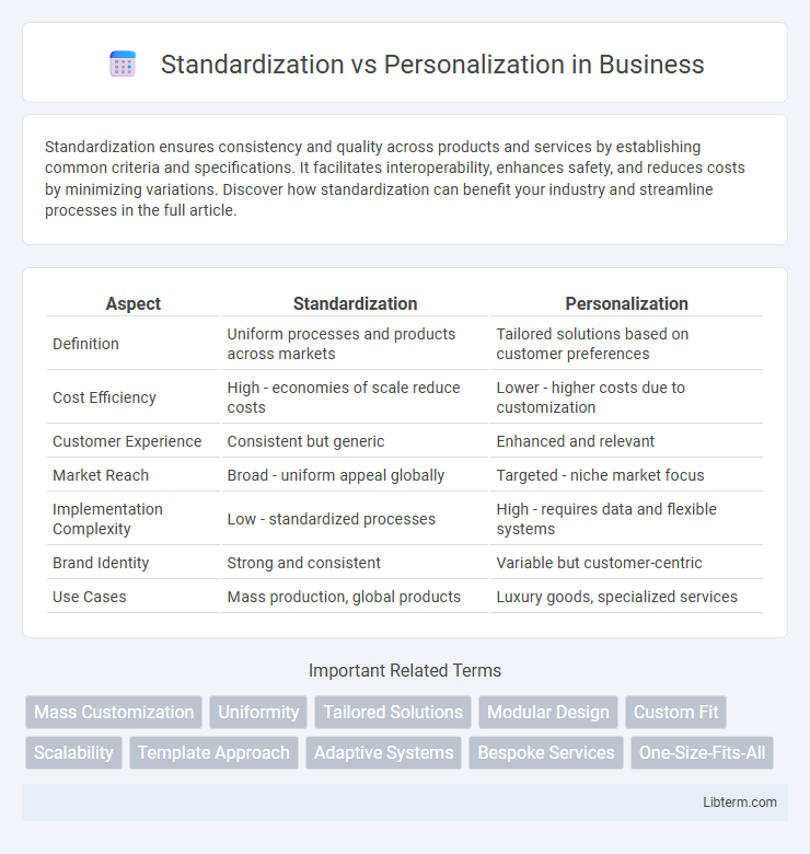 Personalization vs Standardization in Business - What is The Difference?