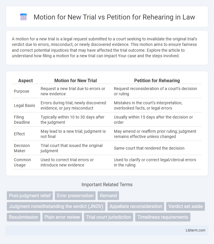 Petition for Rehearing vs Motion for New Trial in Law - What is The Difference?