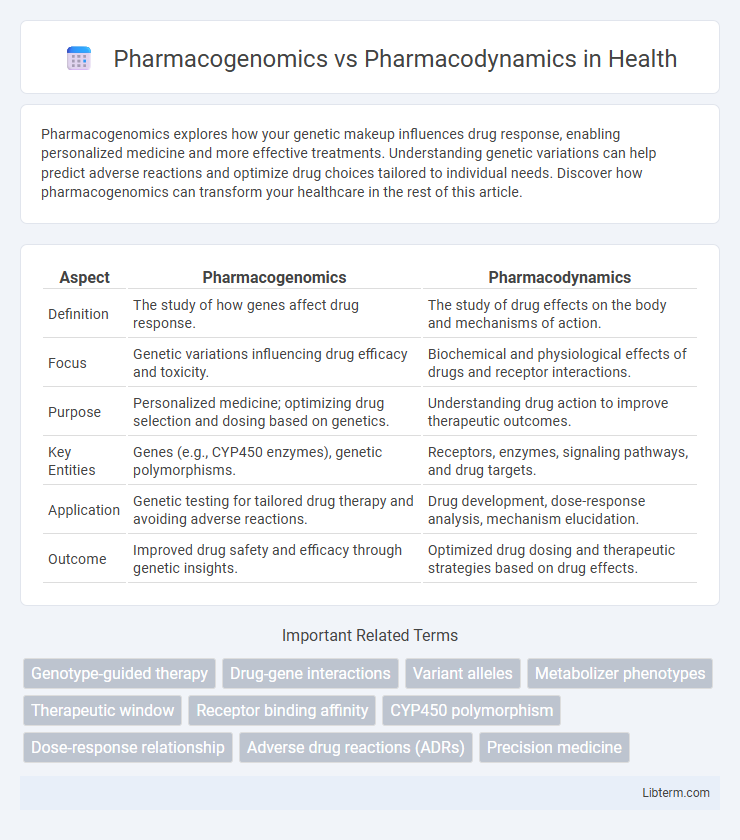 Pharmacodynamics vs Pharmacogenomics in Health - What is The Difference?