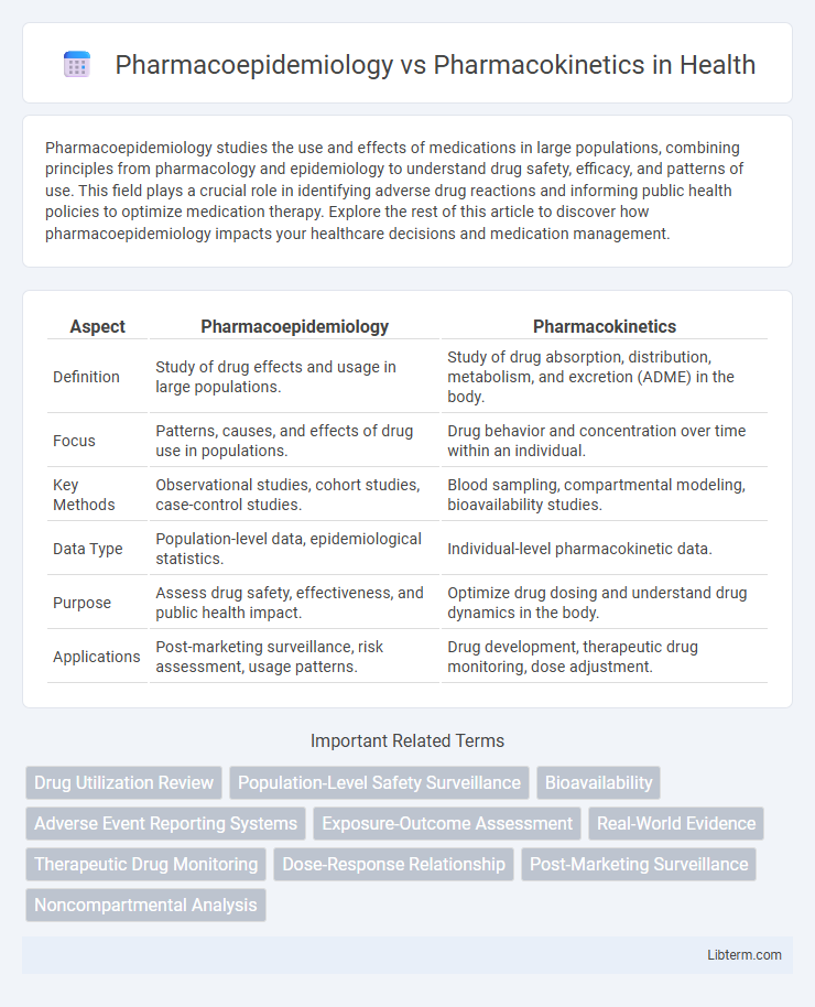 Pharmacokinetics vs Pharmacoepidemiology in Health - What is The Difference?