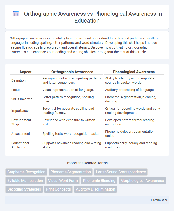 Phonological Awareness vs Orthographic Awareness in Education - What is The Difference?