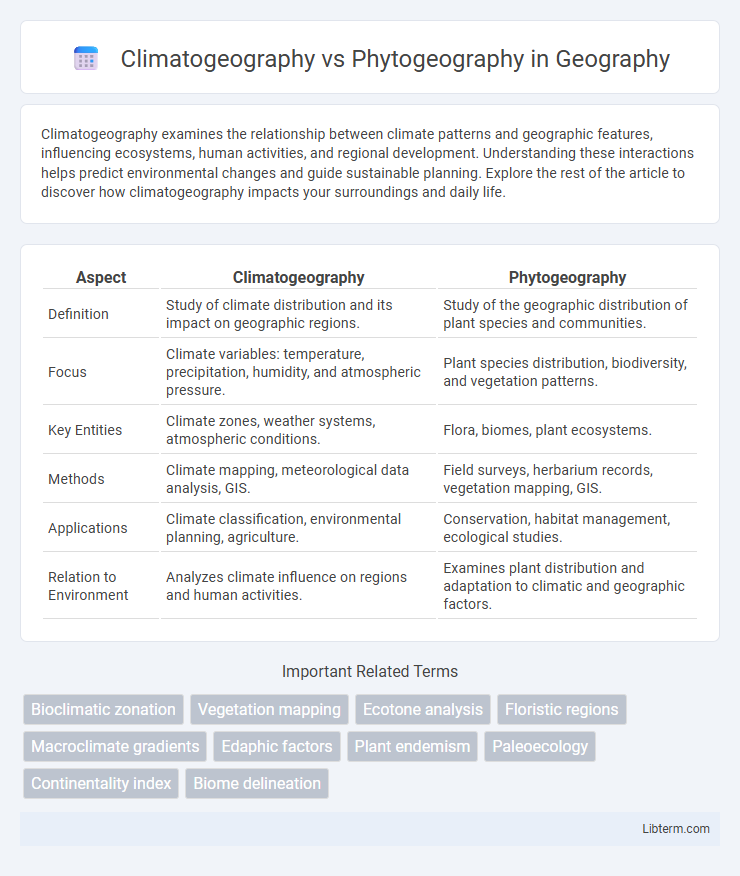 Phytogeography vs Climatogeography in Geography - What is The Difference?