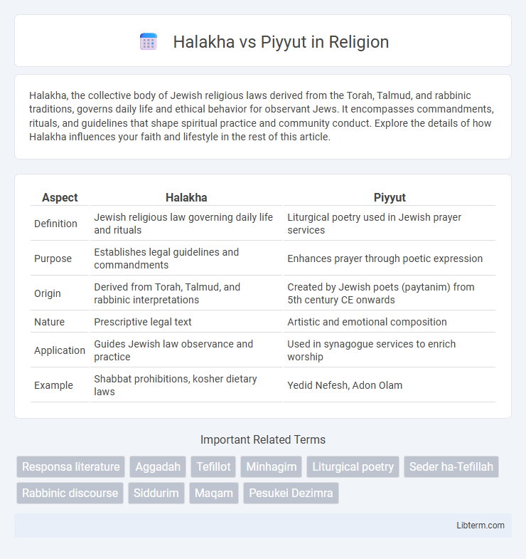 Piyyut vs Halakha in Religion - What is The Difference?