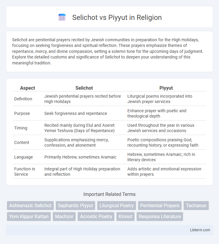 Piyyut vs Selichot in Religion - What is The Difference?