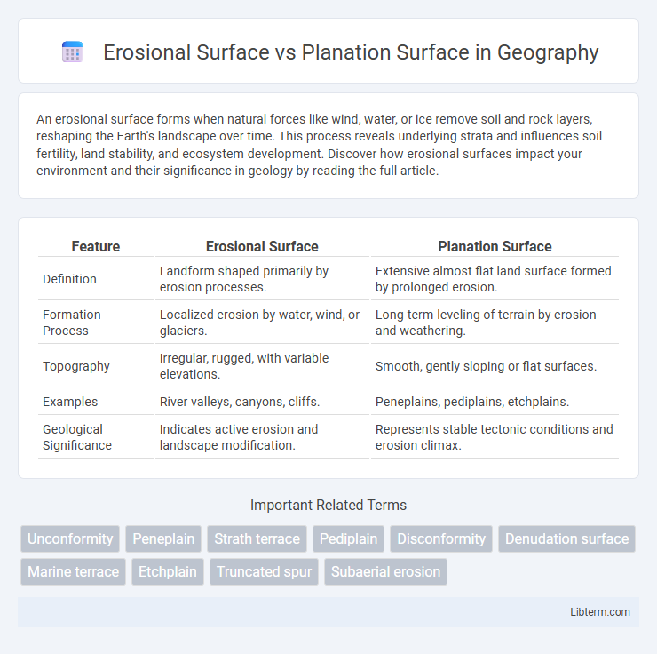 Planation Surface vs Erosional Surface in Geography - What is The Difference?