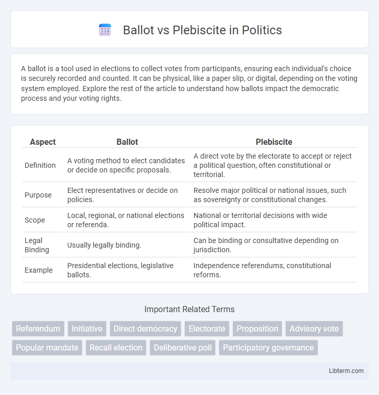 Plebiscite vs Ballot in Politics - What is The Difference?