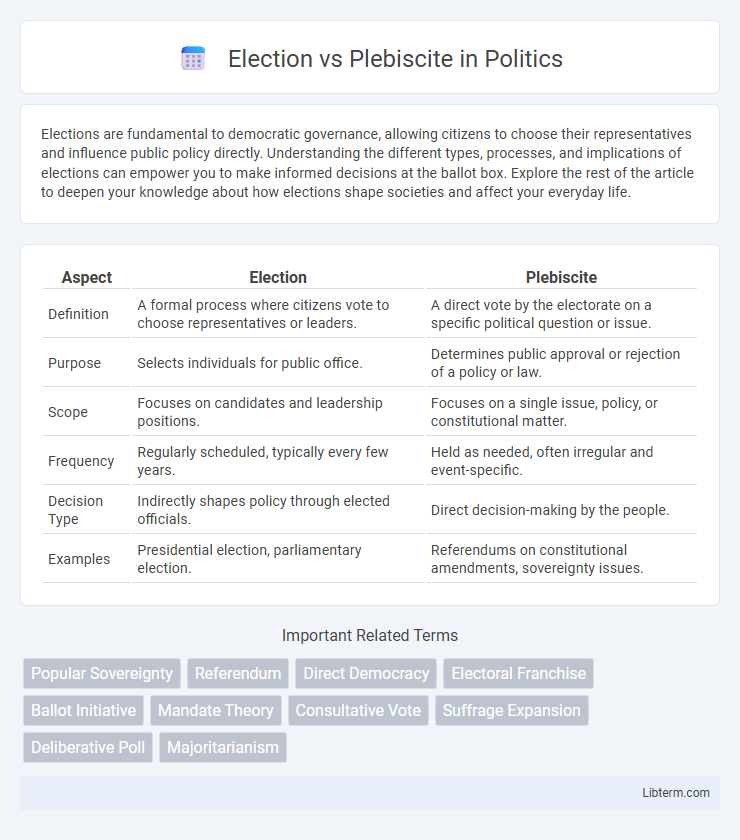 Plebiscite vs Election in Politics - What is The Difference?