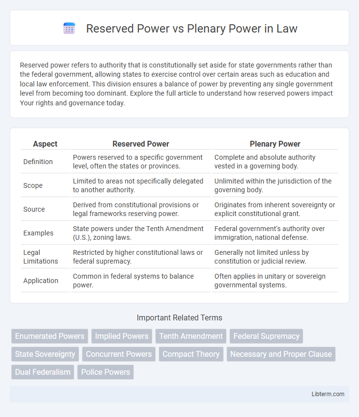 Plenary Power vs Reserved Power in Law - What is The Difference?