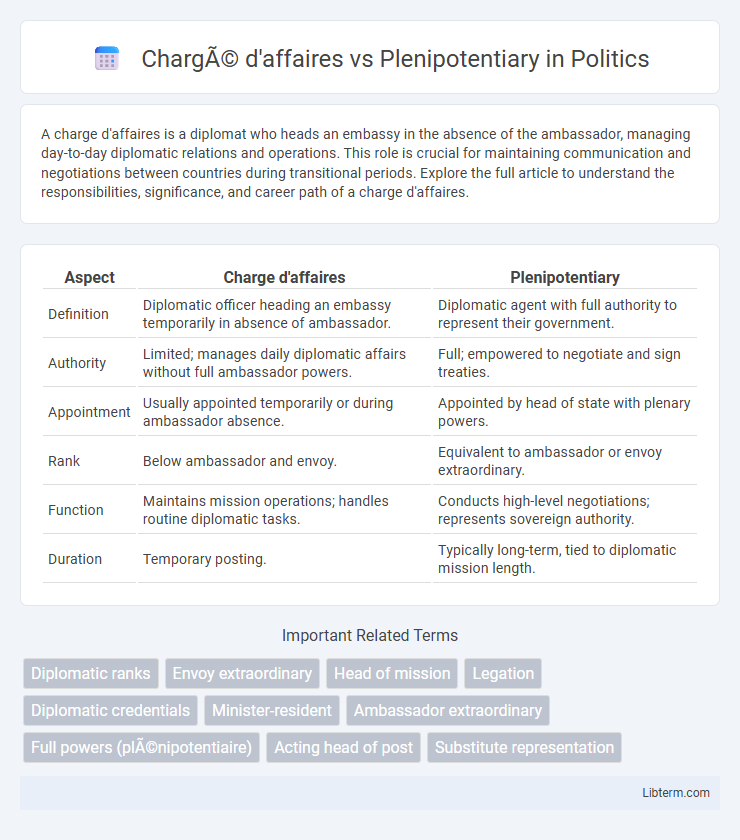 Plenipotentiary vs Chargé d'affaires in Politics - What is The Difference?
