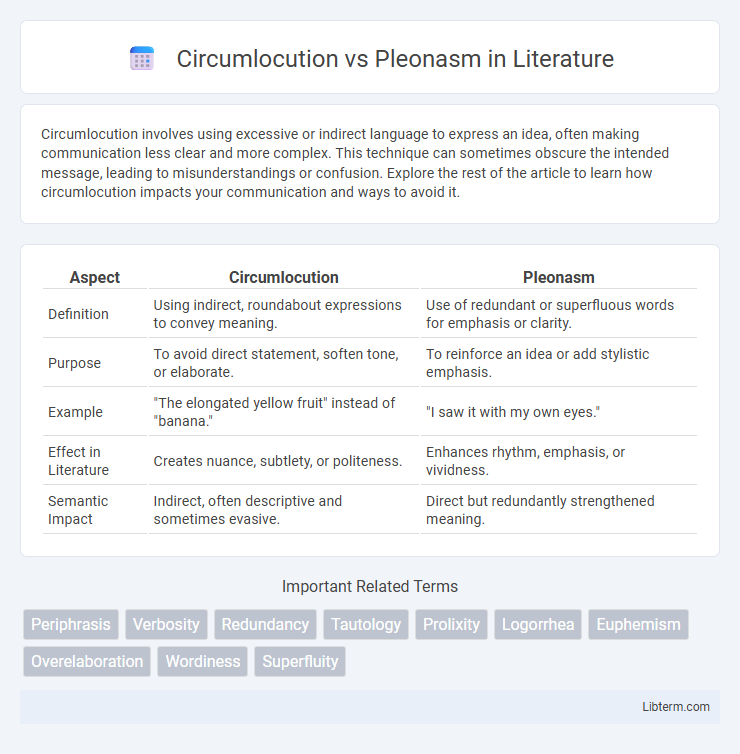 Pleonasm vs Circumlocution in Literature - What is The Difference?