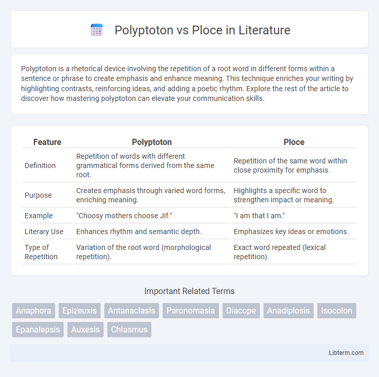 Ploce vs Polyptoton in Literature - What is The Difference?